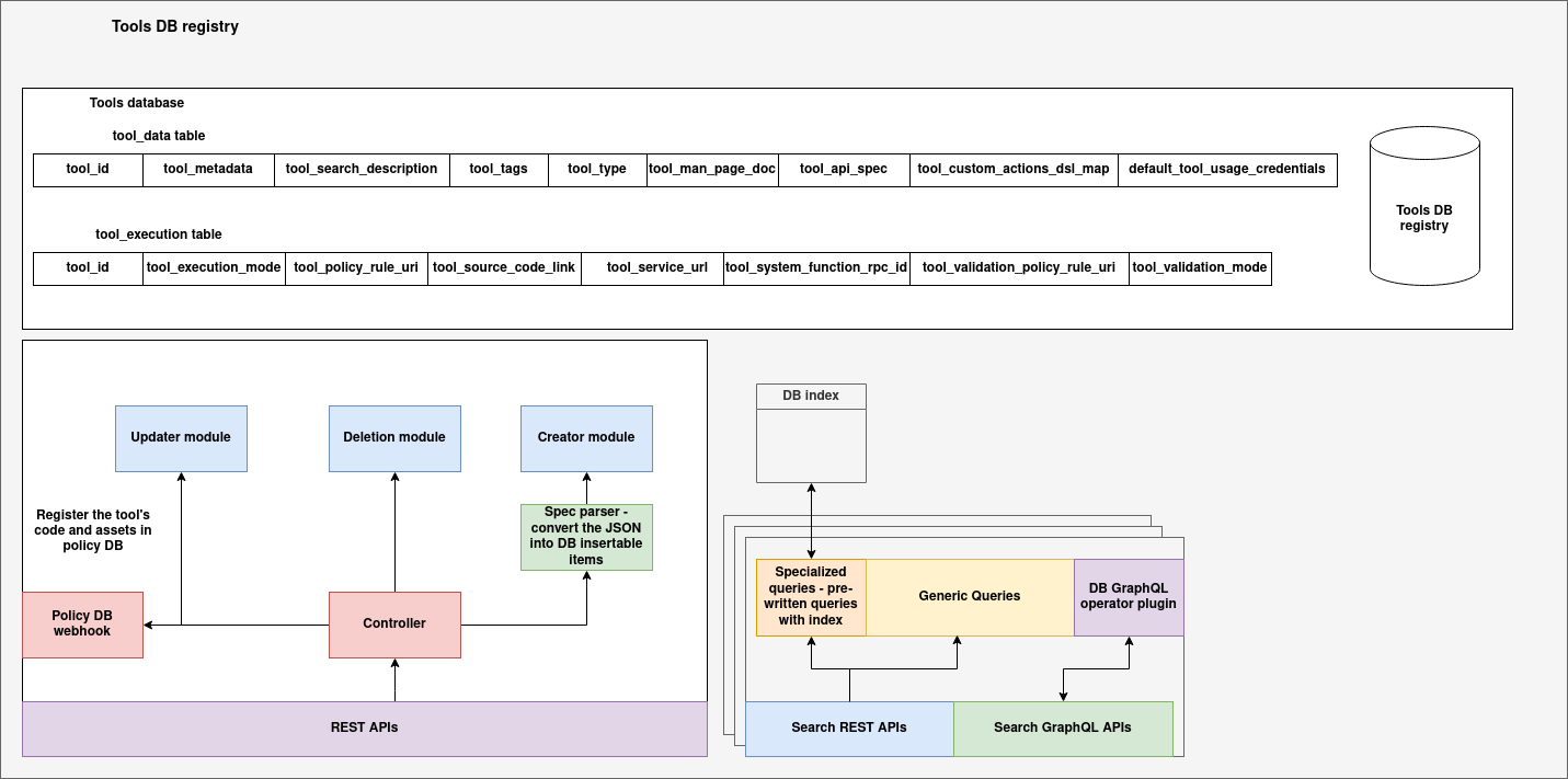 tools-registry
